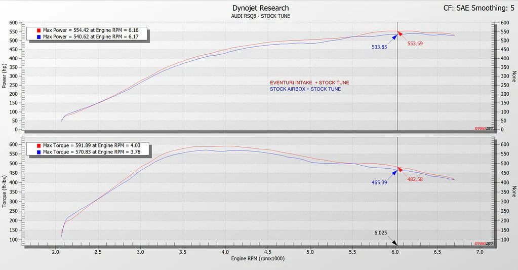 Eventuri 4.0TFSI Twin Turbo V8 Black Carbon Intake System - 2019-2024