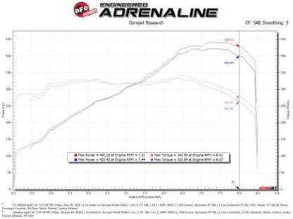 Lamborghini Huracan LP610-4 Track Series Carbon Fiber Intake System w/ Pro 5R Filter