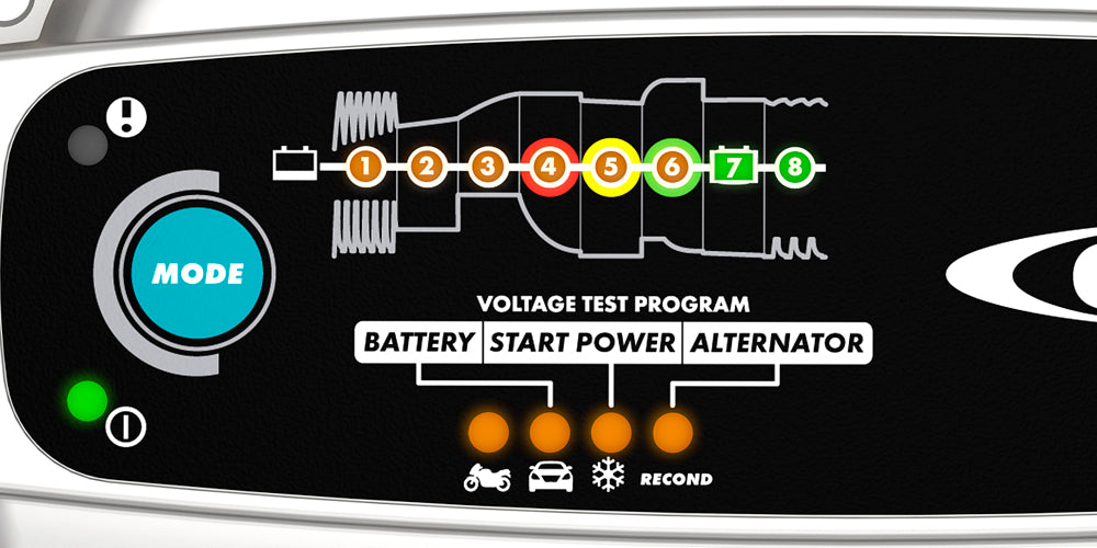 CTEK Multi 4.3 Test & Charge