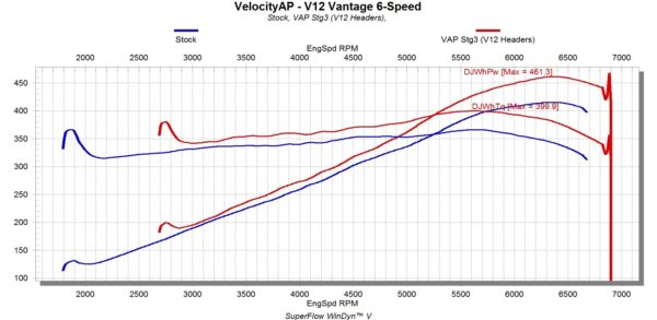 Aston Martin V12 Vantage S, Rapide & Vanquish MY 2015-2017 power pack