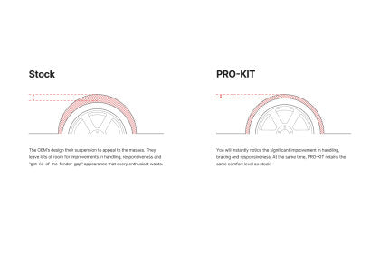 Eibach Pro-Kit For 17-20 Mercedes-Benz C63 AMG Coupe RWD W205