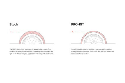 Eibach Pro-Kit For 17-20 Mercedes-Benz C63 AMG Coupe RWD W205